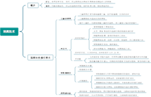 隔离技术