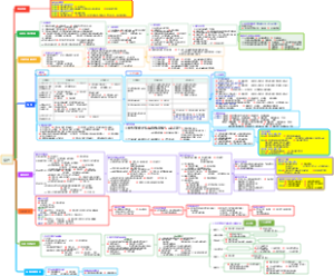 资产—会计分录