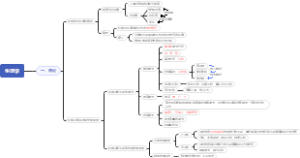 生理学1.绪论