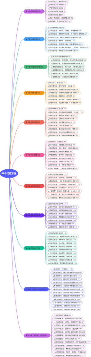 88个记忆方法