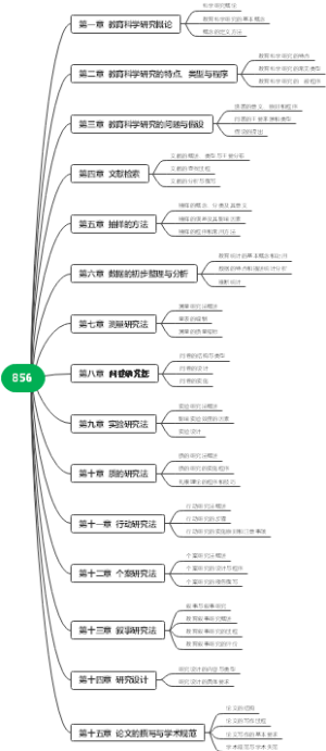 贵州师范大学856教育研究方法  2023考试大纲