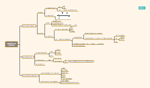 语言是符号系统