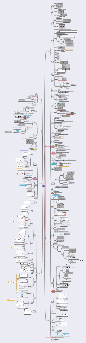 考研高数思维导图