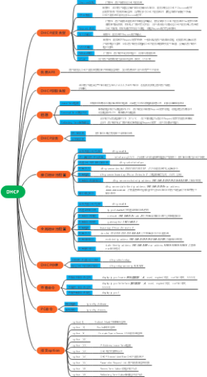 DHCP基础思维导图