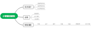 小容量注射剂
