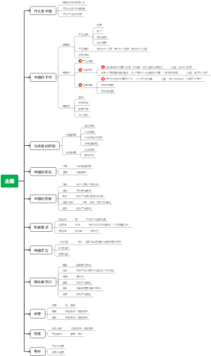 主播职业技能培训