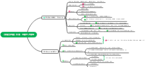 《非暴力沟通》第六章