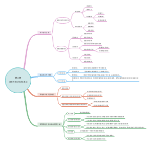 成本性态与变动成本法