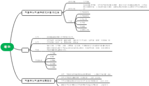 绪论