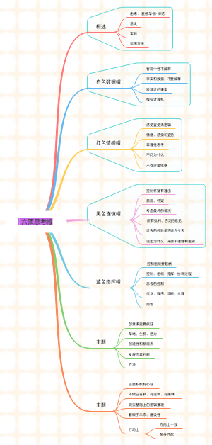 六顶思考帽