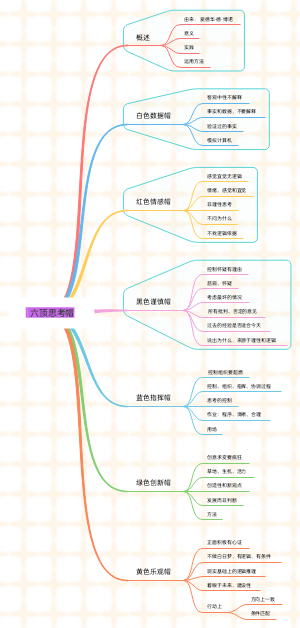 六顶思考帽