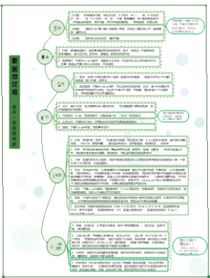 泰国（曼谷芭提雅）旅游攻略