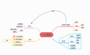 个人规划(1)