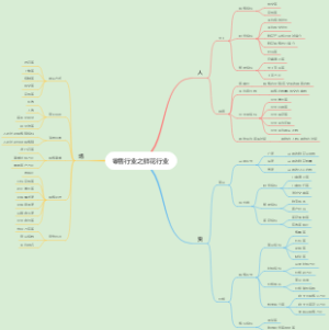 零售行业之鲜花行业