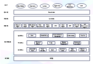 系统技术层次视角的应用构架图