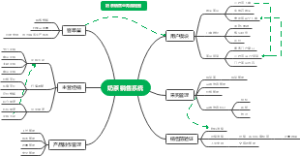 奶茶业务流程图