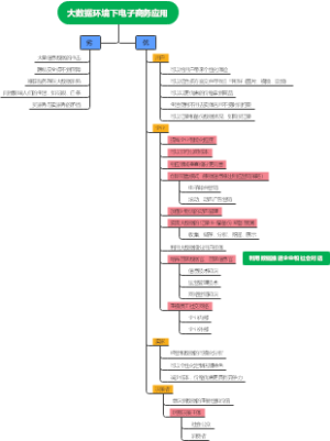 大数据环境下电子商务应用