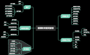 新媒体运营