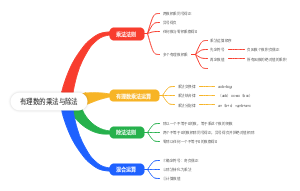 有理数的乘法与除法