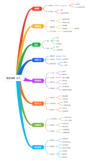 新冠病毒