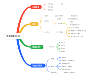 微生物第38-39