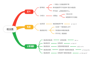 相反数
