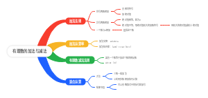 有理数的加法与减法