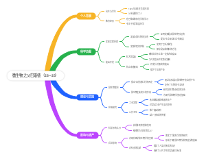 微生物之父巴斯德（23—25）