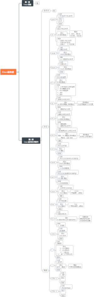 linux服务器二章版