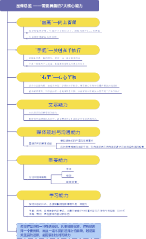 品牌总监 ——需要具备的7大核心能力