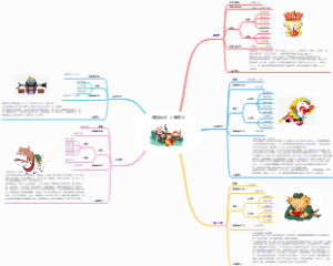 《西游记》人物介绍
