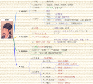 韩愈考点