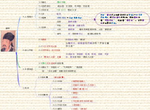 韩愈考点