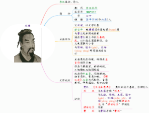 刘祯