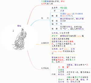 曹植