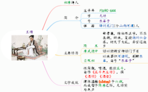 王绩