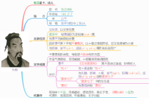 刘祯