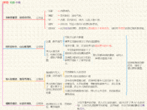 《野望》讲解