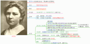 伏尼契