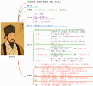 苏轼简介