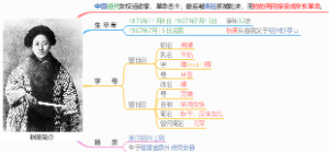 秋瑾简介