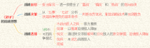 《孙子》的战略思想