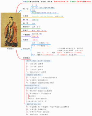 荀子简介