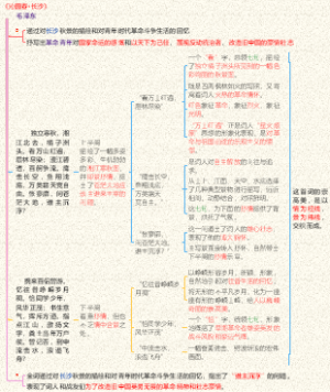 《沁园春·长沙》