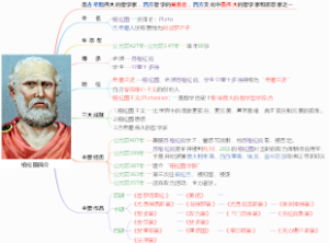 柏拉图简介
