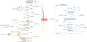 轴心受力构件