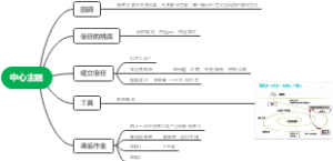 信任
