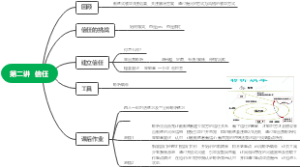 信任