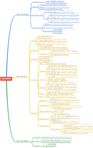 第五章虚拟存储器