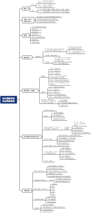 幼儿园教学活动及其他活动
